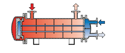 深圳市華聯歐國際貿易優勢銷售：FUNKE交換器。