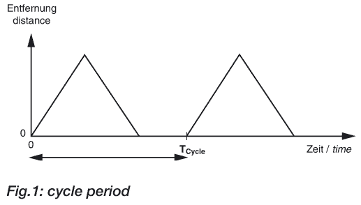 用于非接觸式距離測量的EGE超聲波傳感器設計堅固，防水(IP 67)