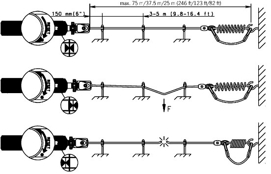 安士能開關,安士能拉繩開關,德國開關,德國拉繩開關,RPS系列,德國EUCHNER